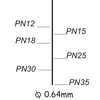 Pinpistool B23/35-A1
